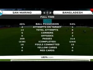 Bangladesh vs San Marino Highlights| All Goals & Best Moments | Football Highlights 2026 ⚽🔥