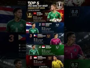 🧤 5 THỦ MÔN XUẤT SẮC NHẤT ASEAN CUP 2026 #football #bongda #bongdavietnam #aseancup #patrik #fpy #yt