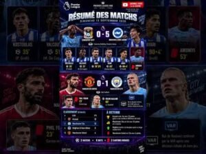 Premier League Today: Full Match Results & Highlights | September 13, 2026 ⚽🔥