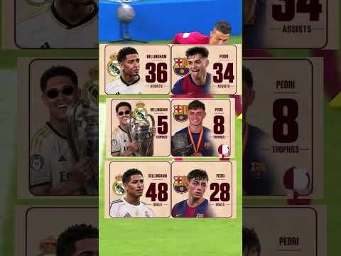 Team 2025 FIFA World Cup 2026 final live stream #football #nationcup #worldcup #semifinals