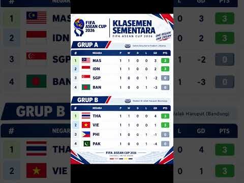 🔥 KLASEMEN SEMENTARA FIFA ASEAN CUP 2026! 🇮🇩🏆
